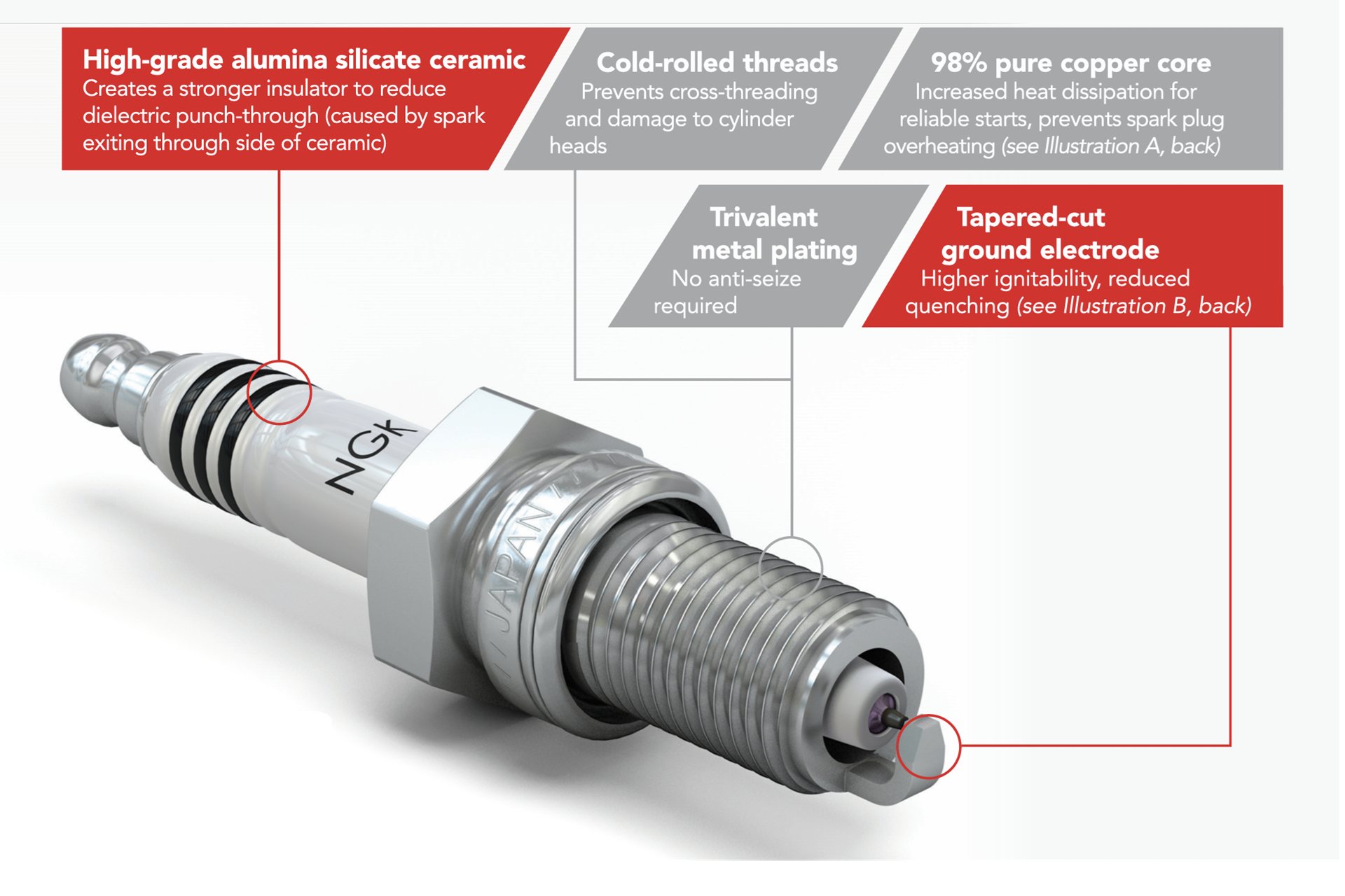 NGK Iridium IX Spark Plug Set