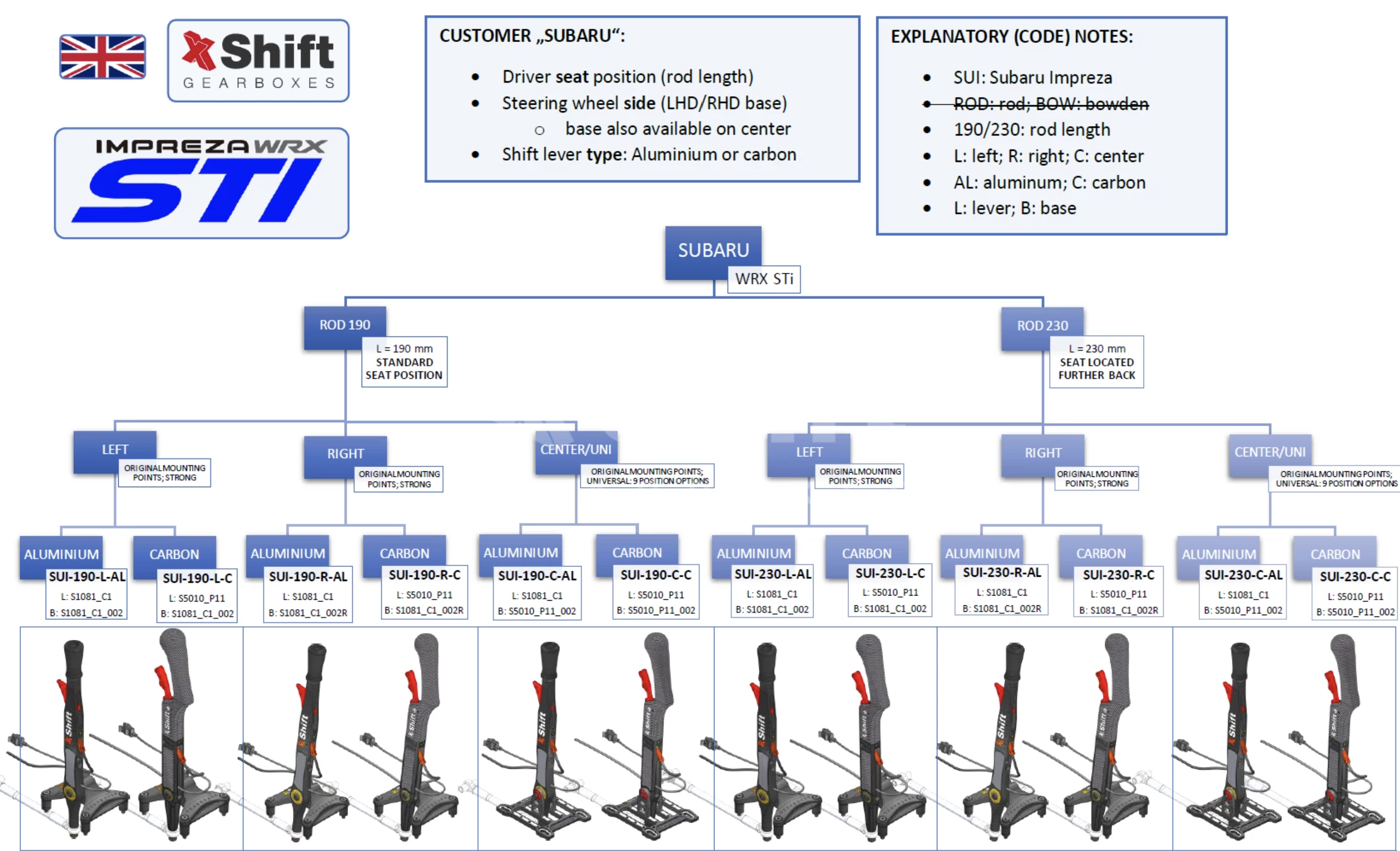 XShift Sequential Accessories Package